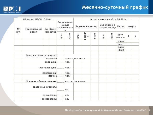 График мобилизации технических и людских ресурсов образец Кто и как признает жилье непригодным для проживания?